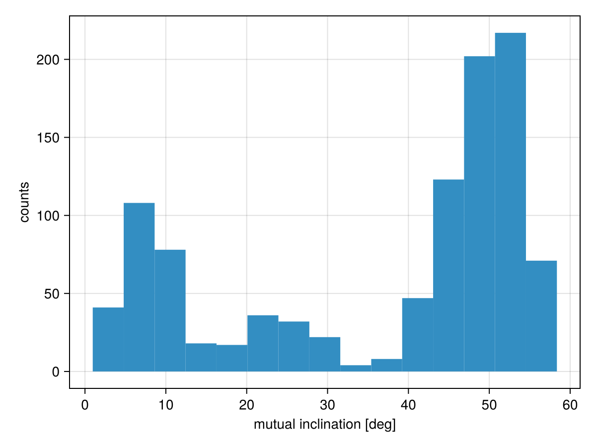 Example block output