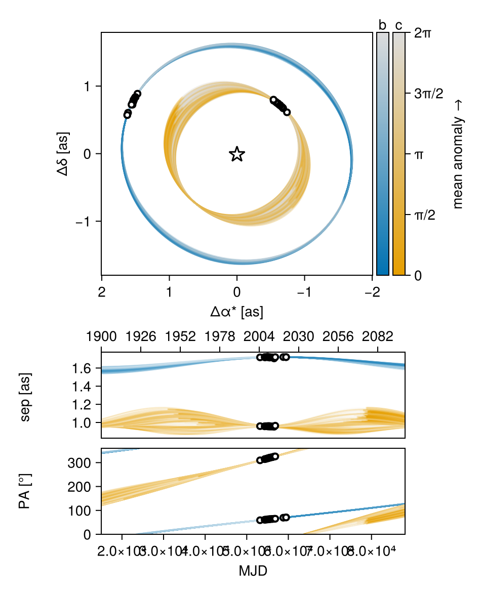 Example block output