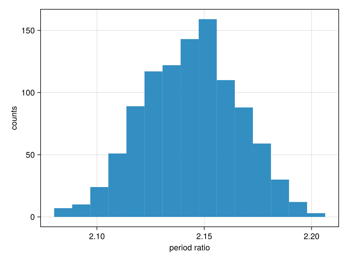 Example block output