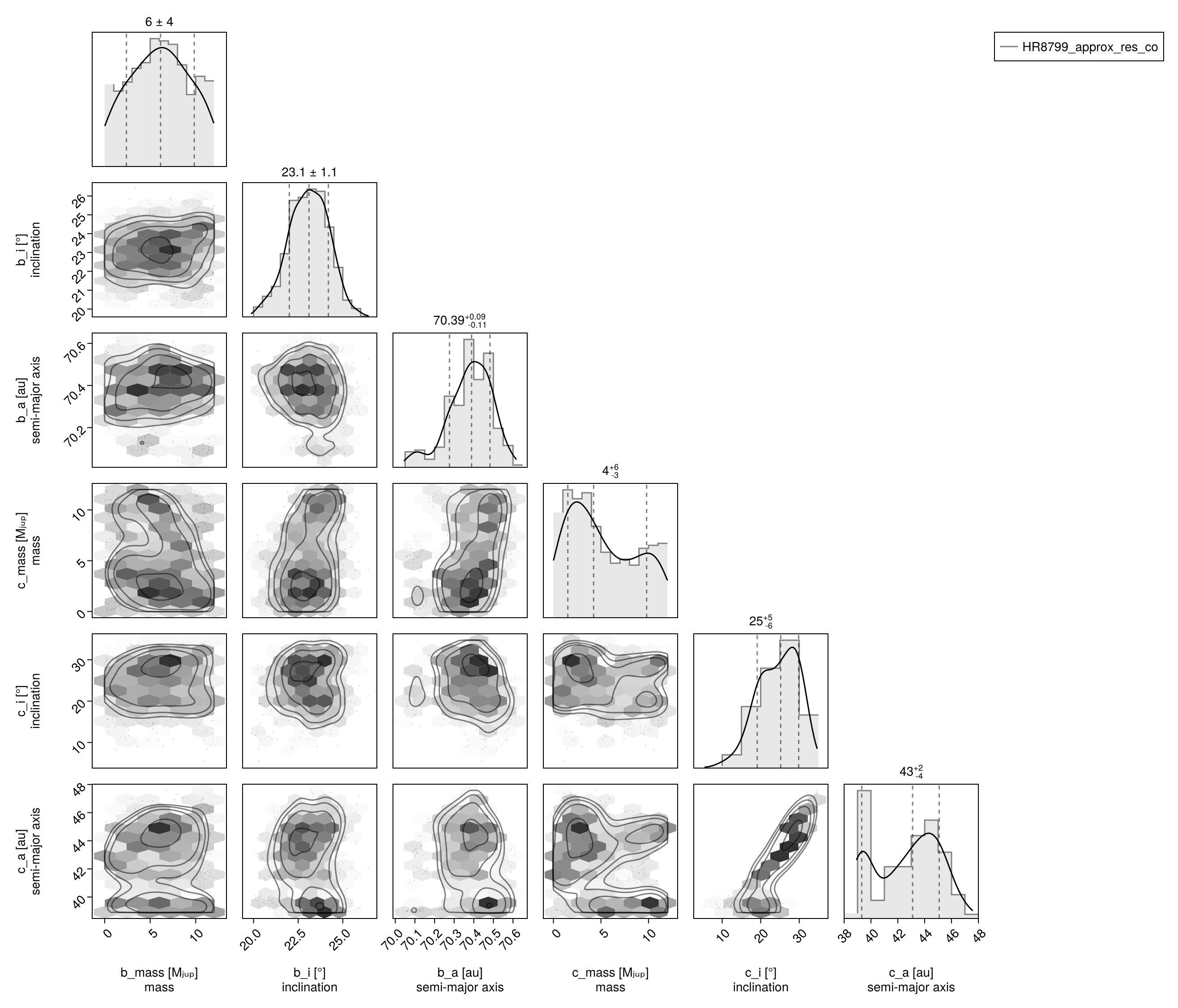 Example block output