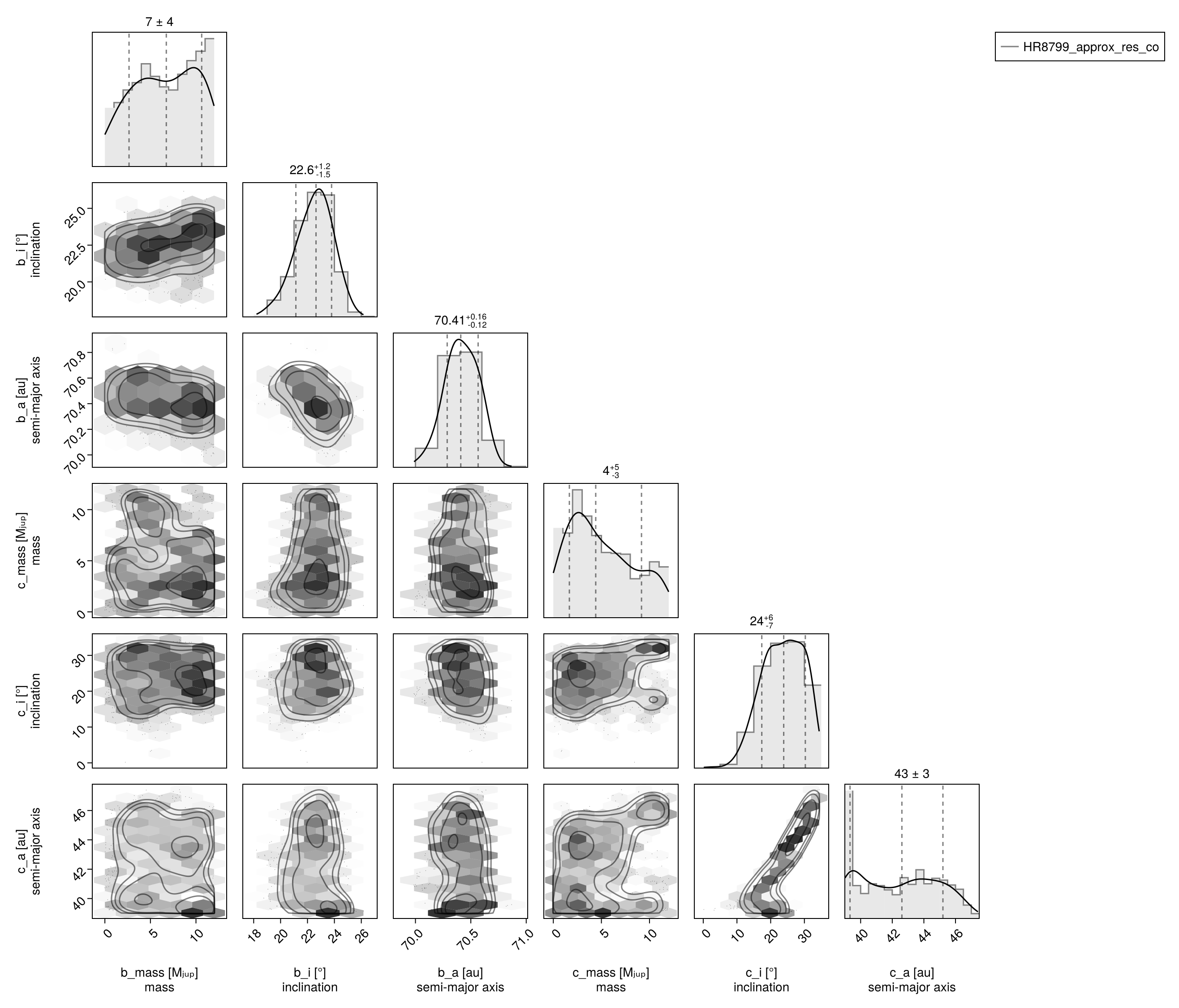 Example block output