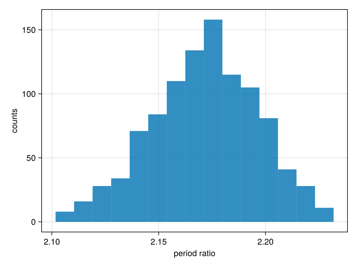 Example block output