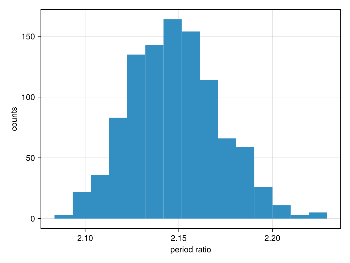 Example block output
