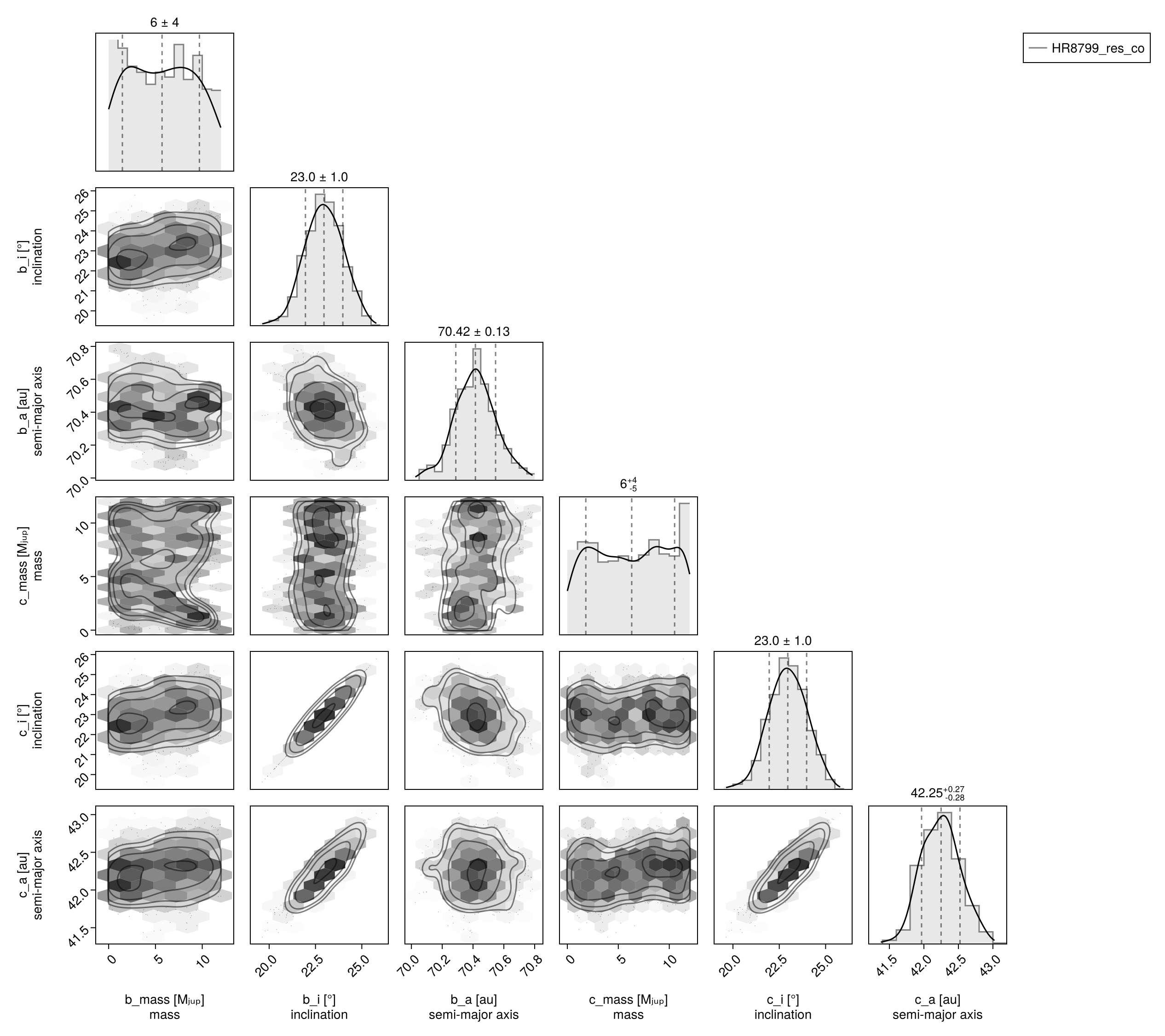 Example block output