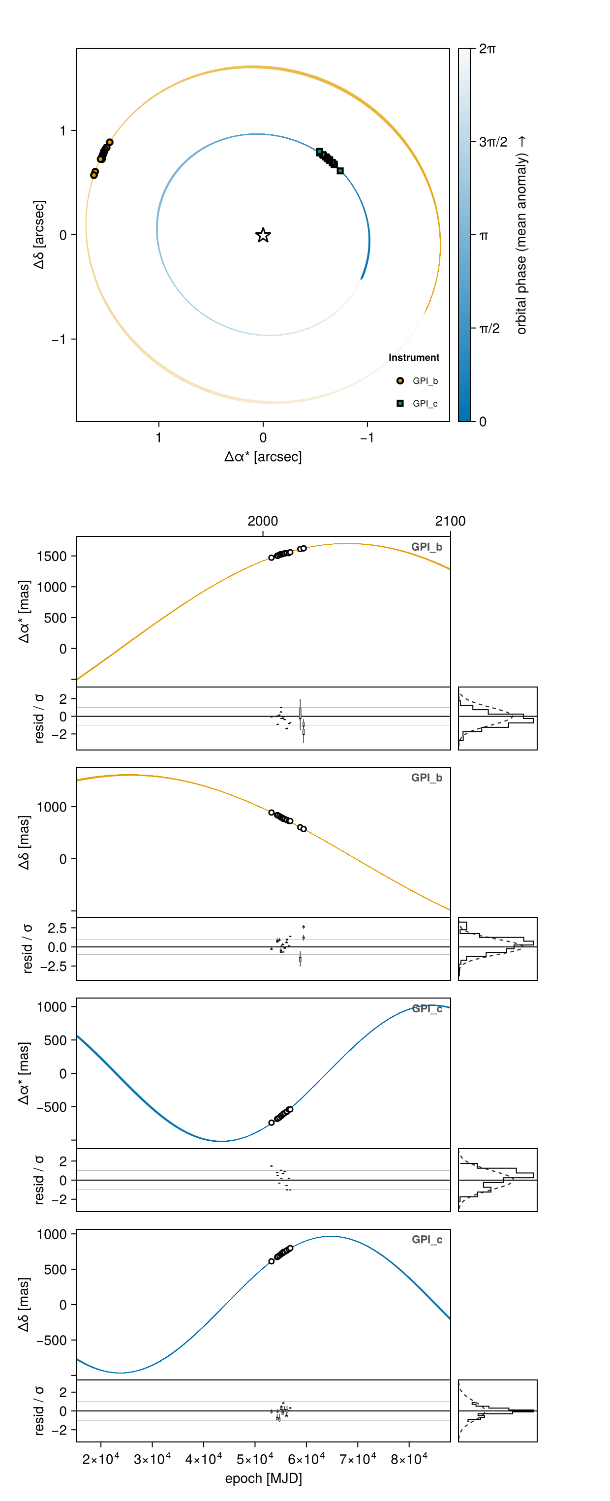 Example block output
