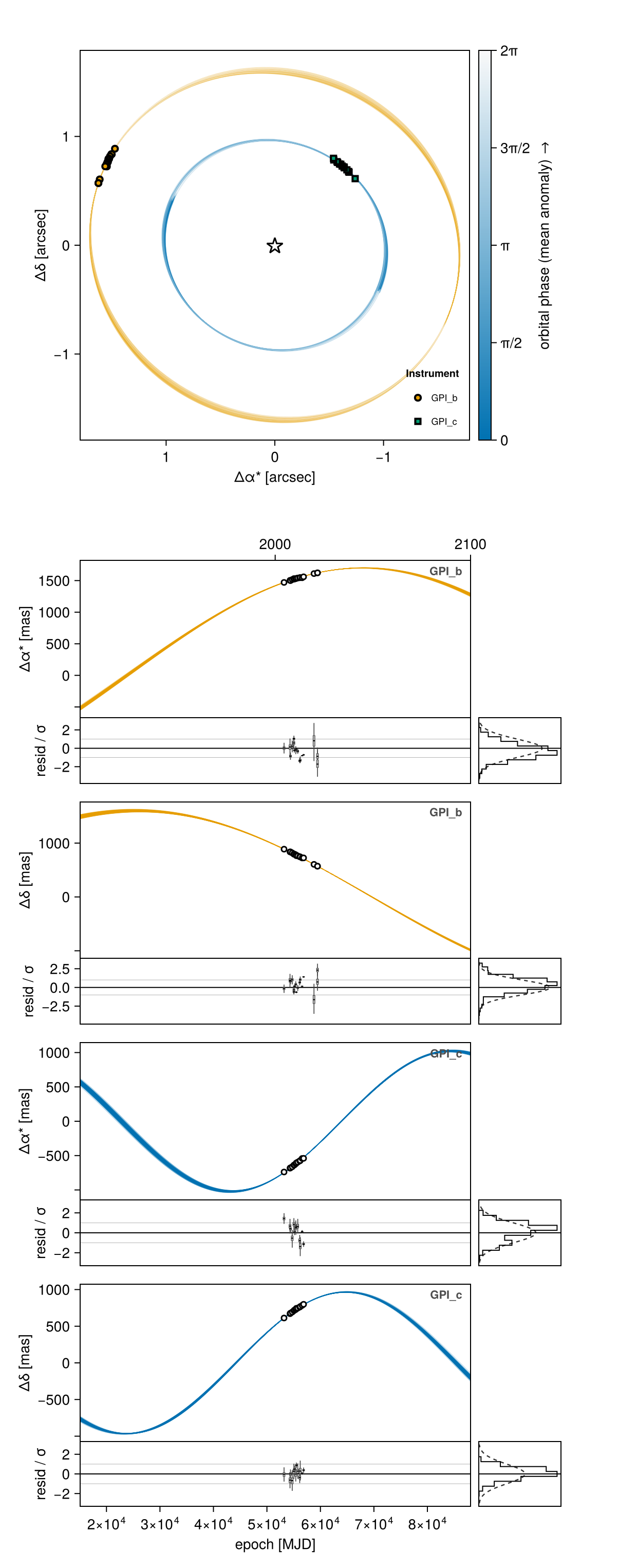 Example block output