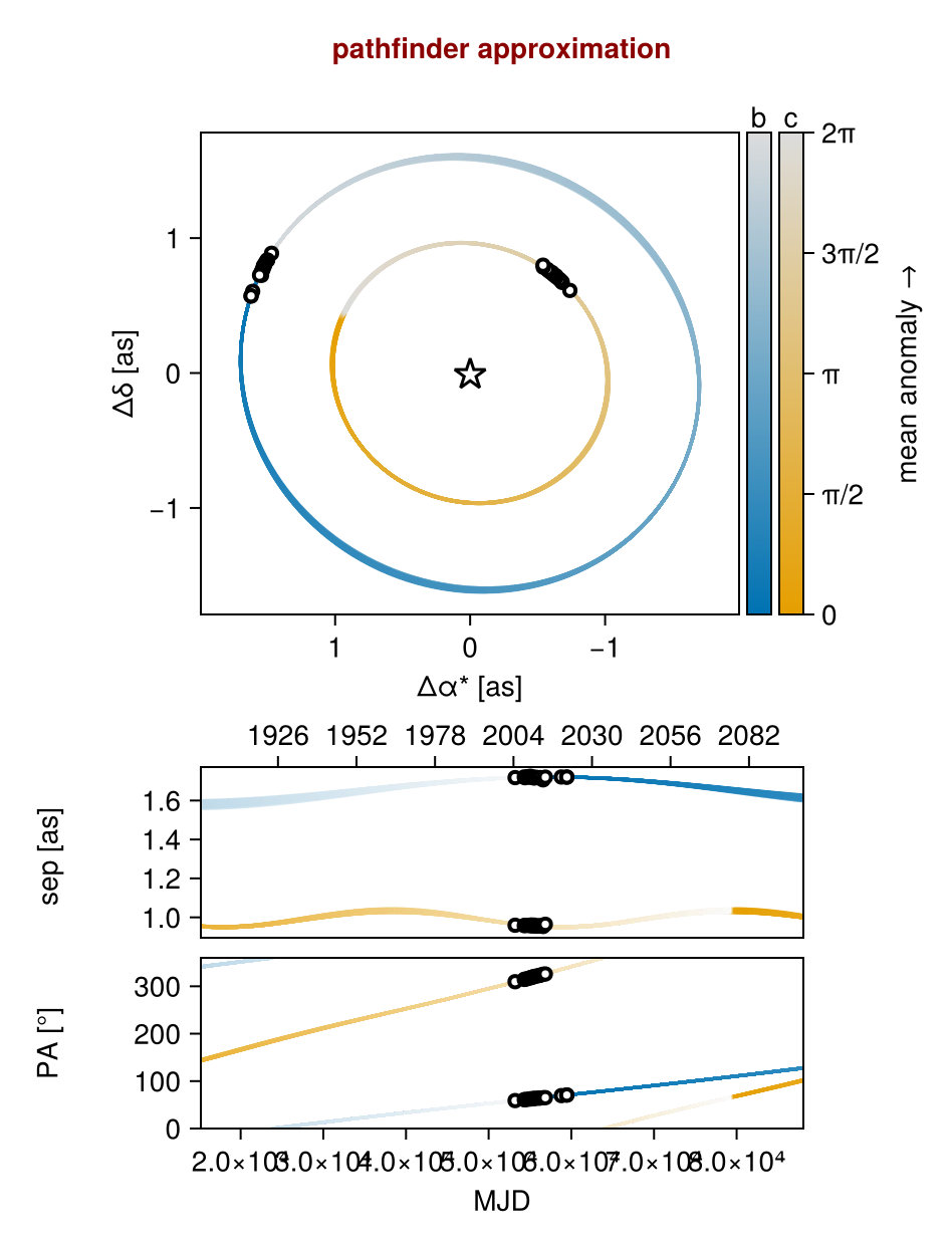 Example block output