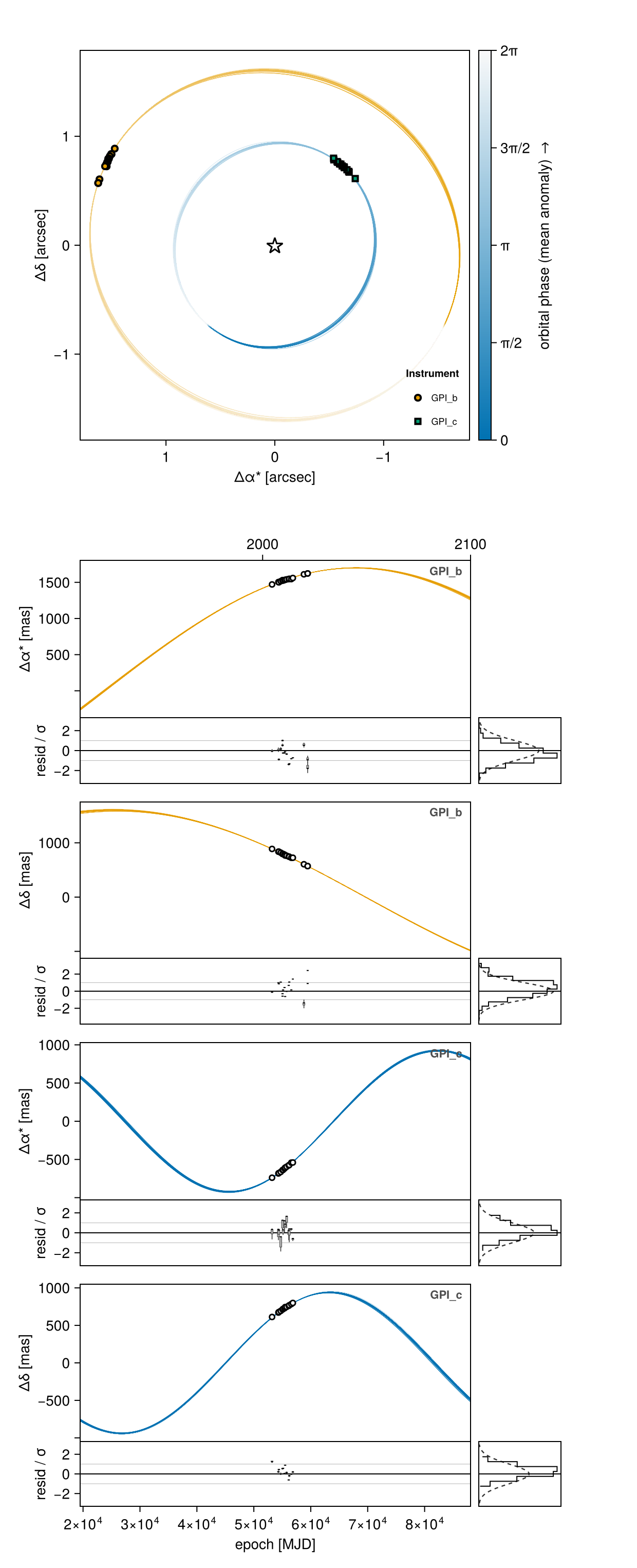 Example block output