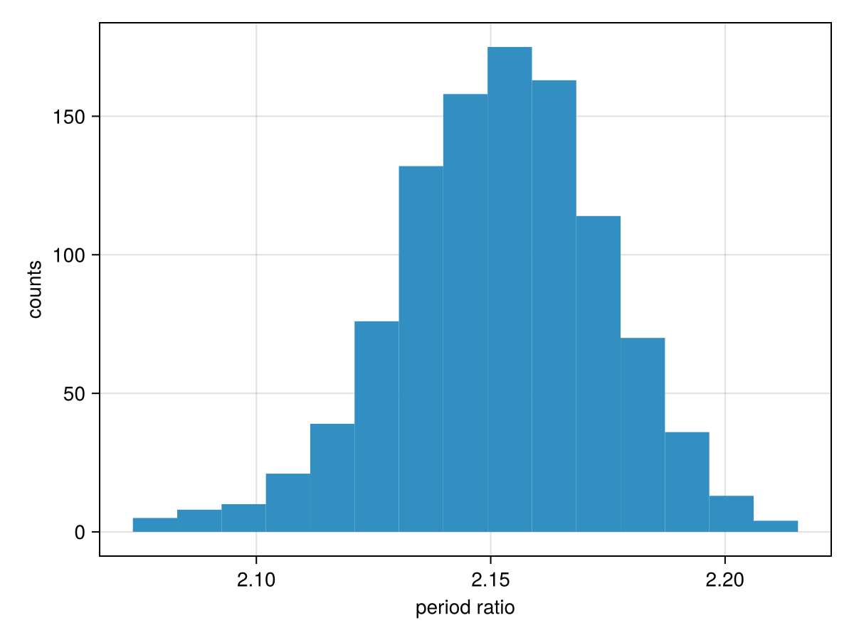 Example block output