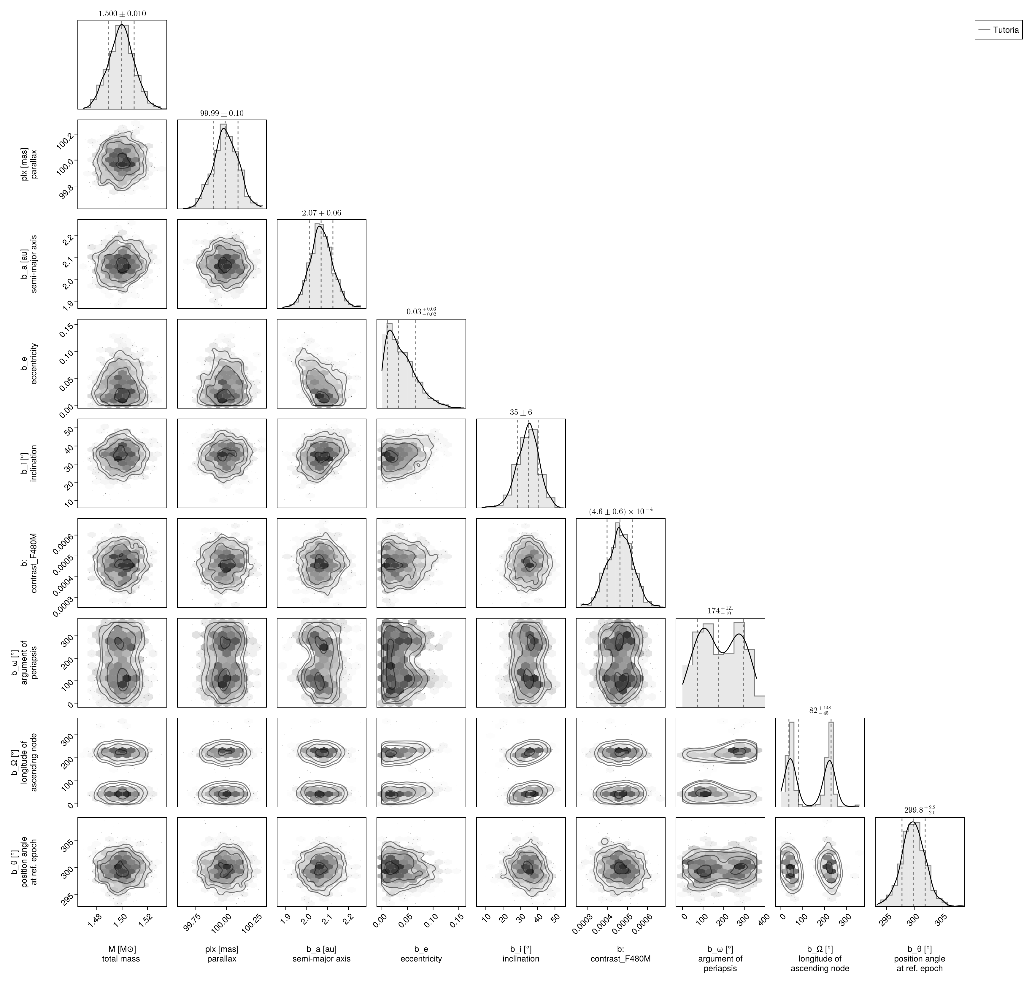 Example block output