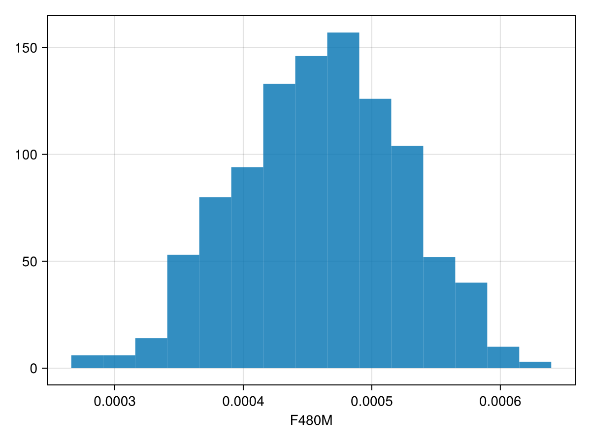 Example block output