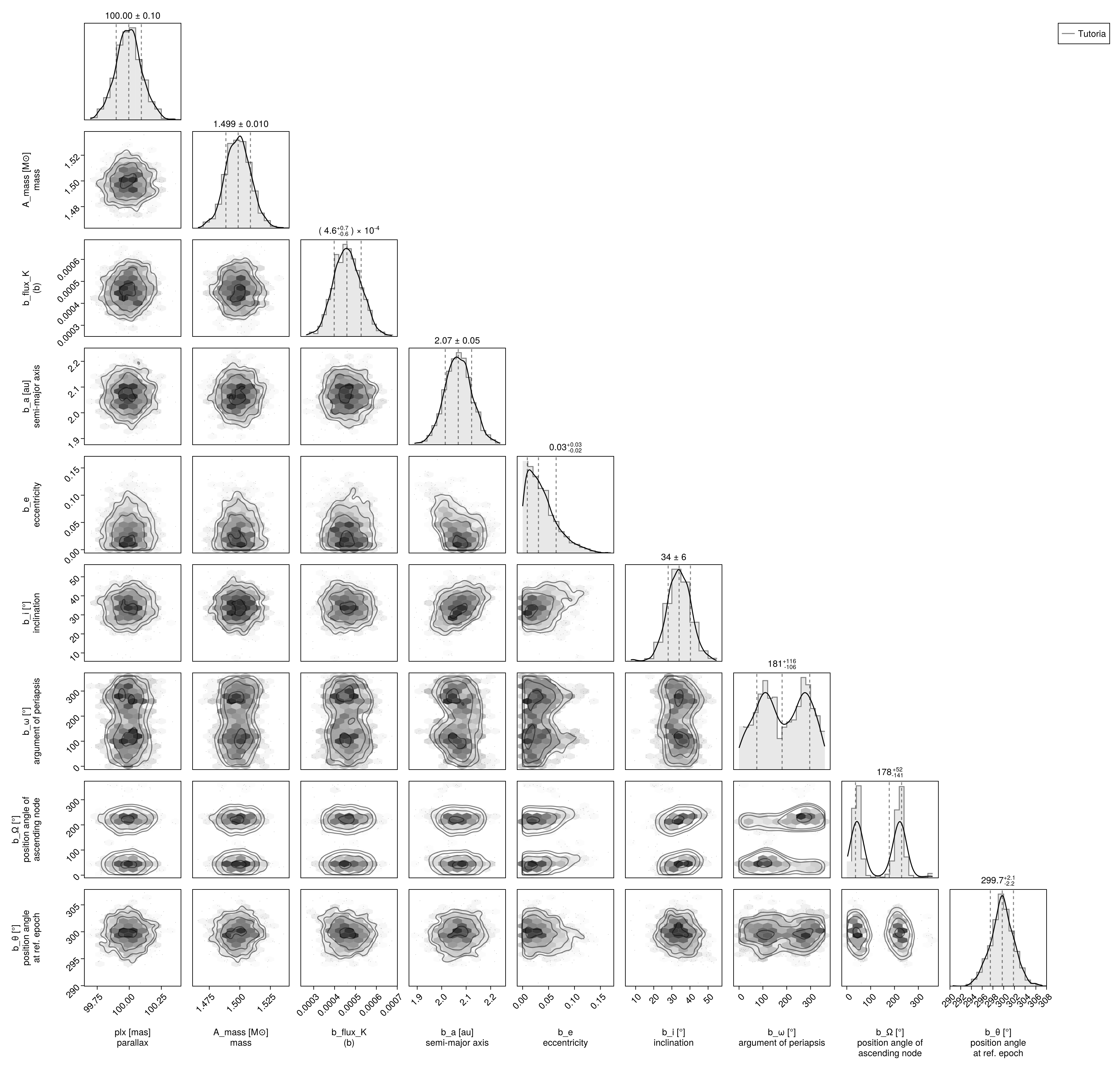 Example block output
