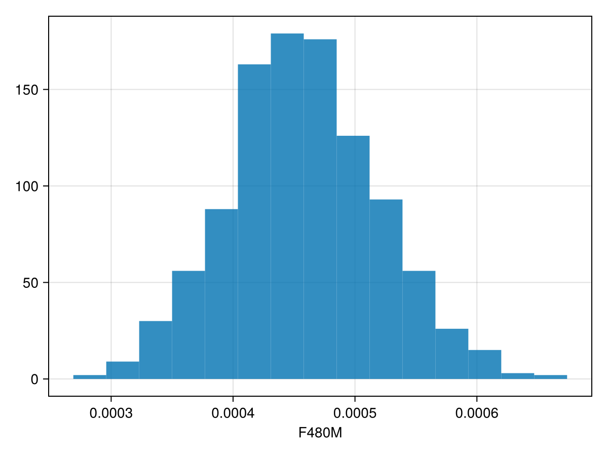 Example block output