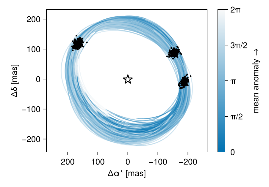 Example block output