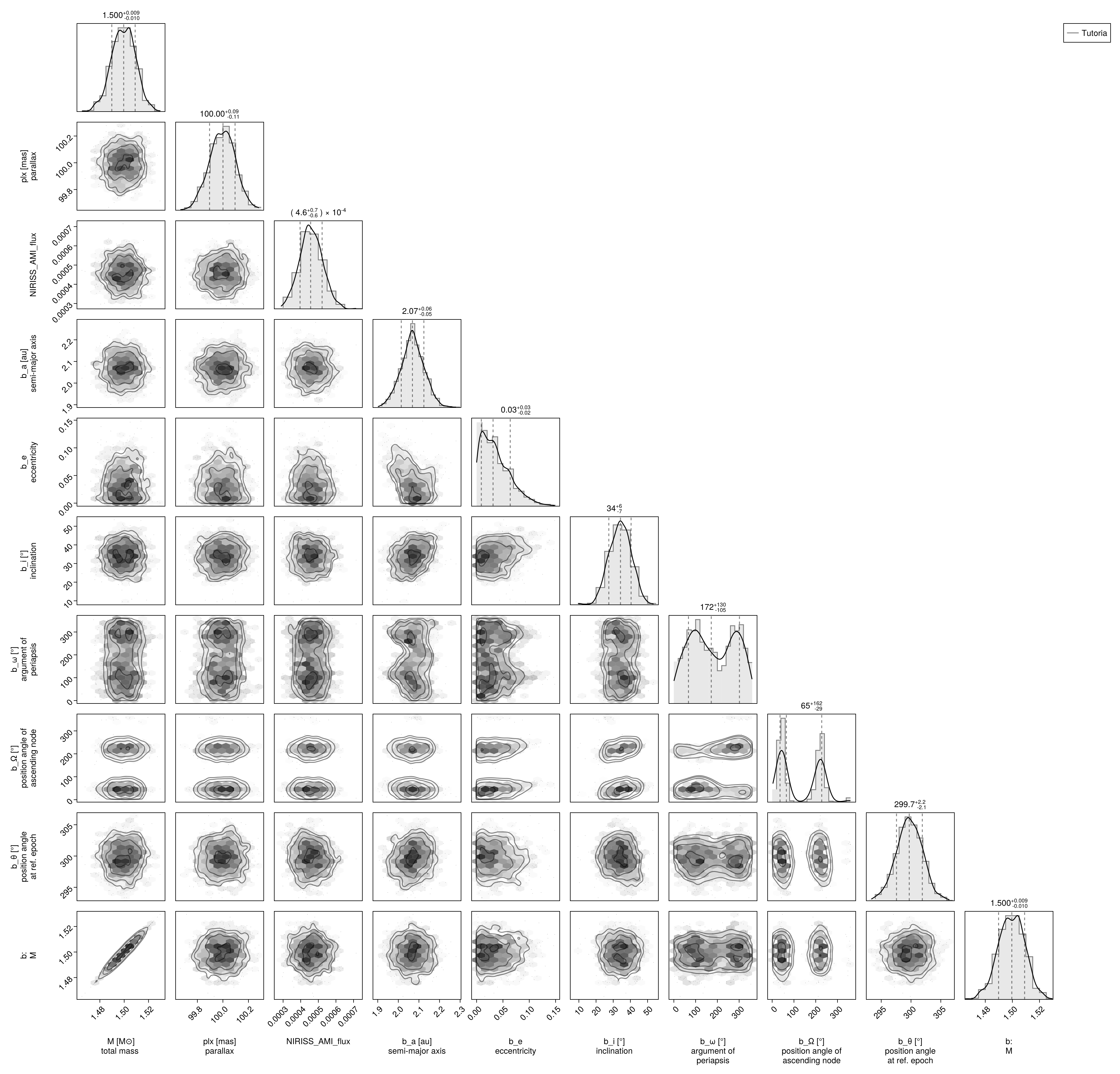 Example block output