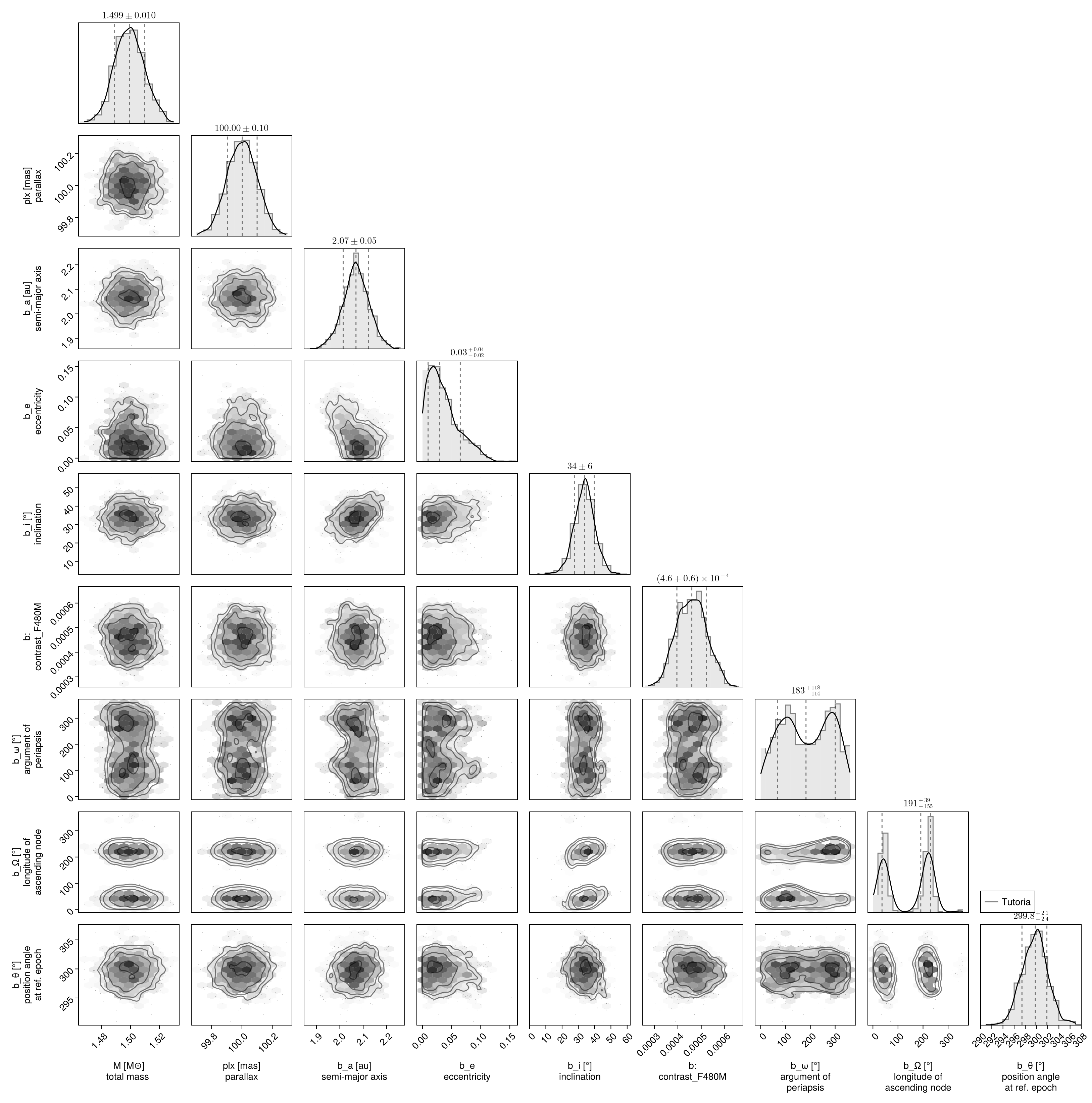 Example block output