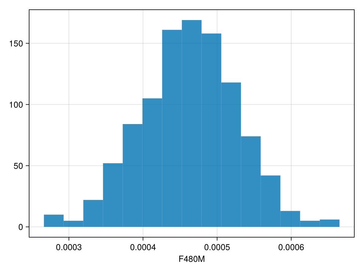 Example block output