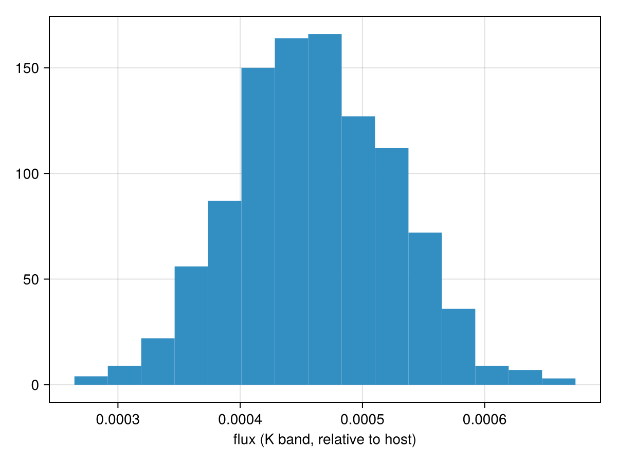Example block output