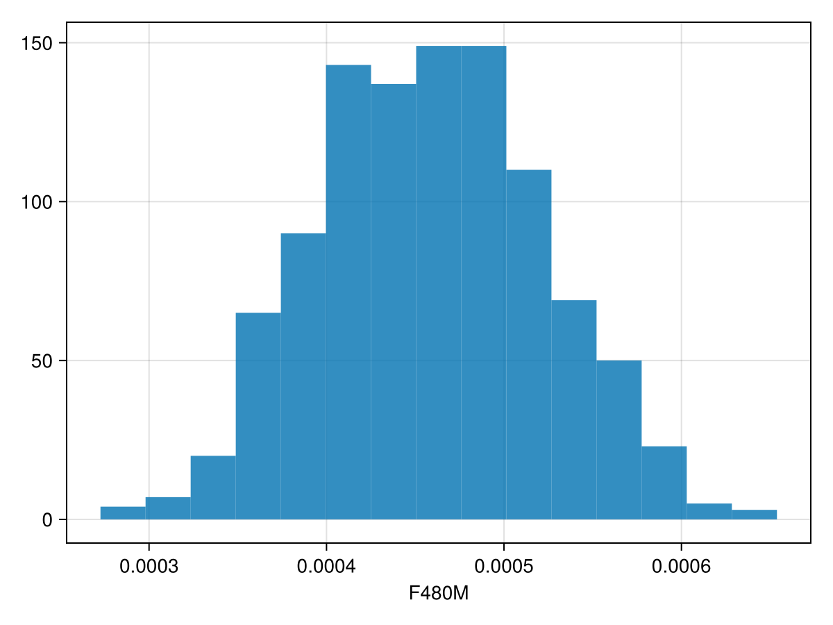 Example block output