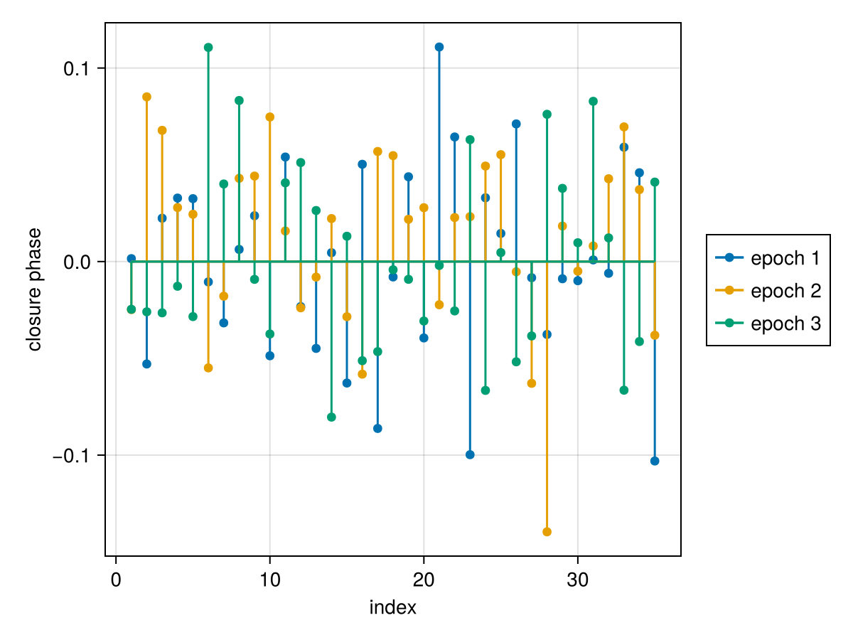 Example block output