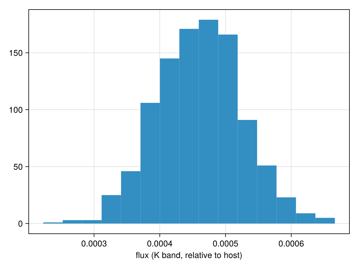 Example block output