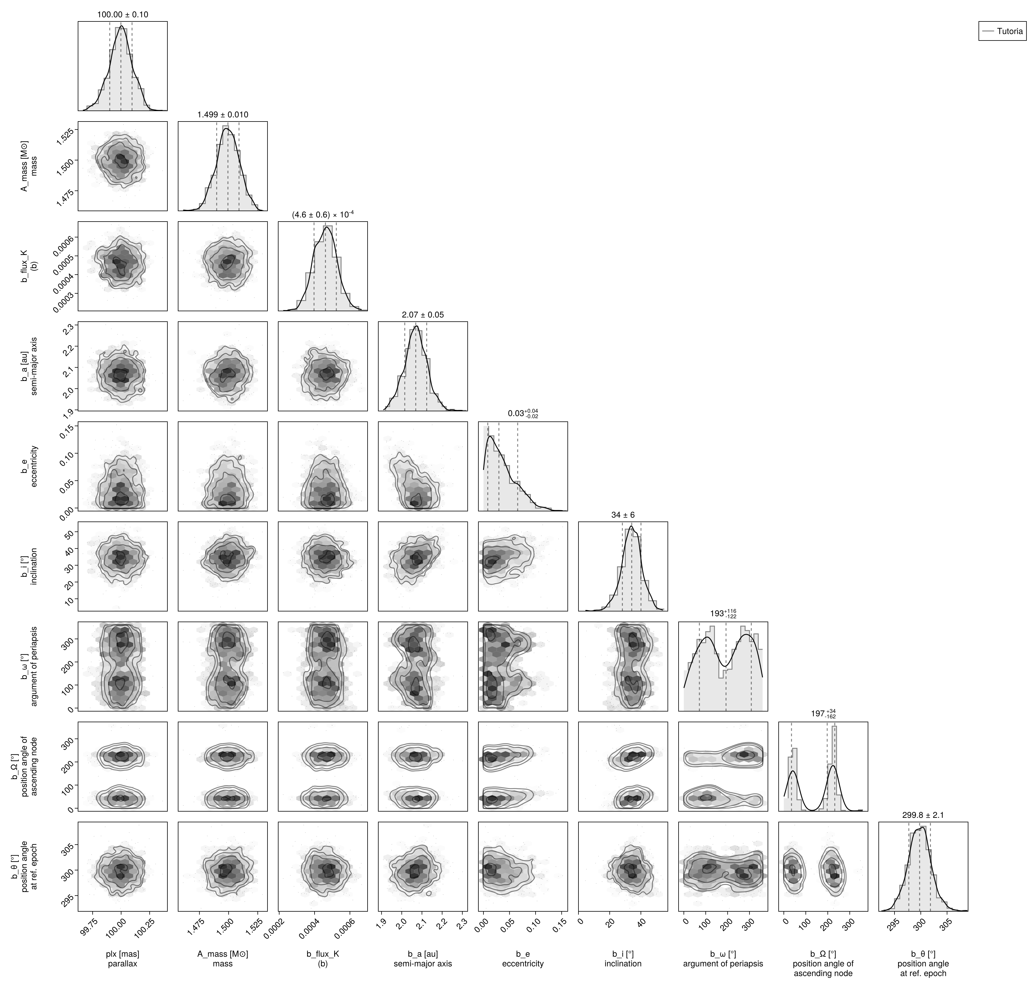 Example block output