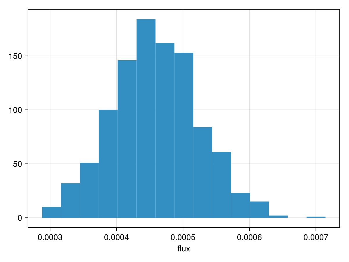 Example block output