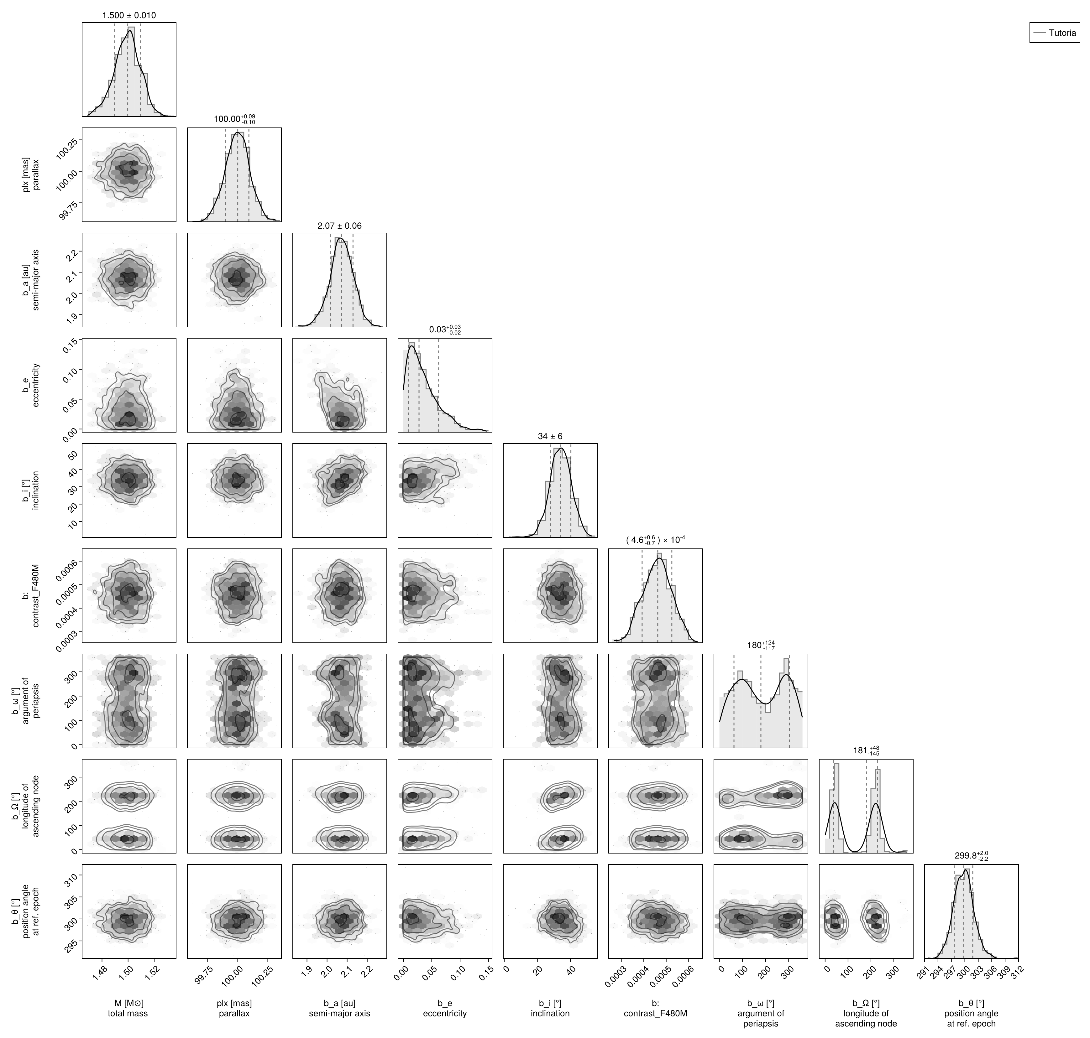 Example block output