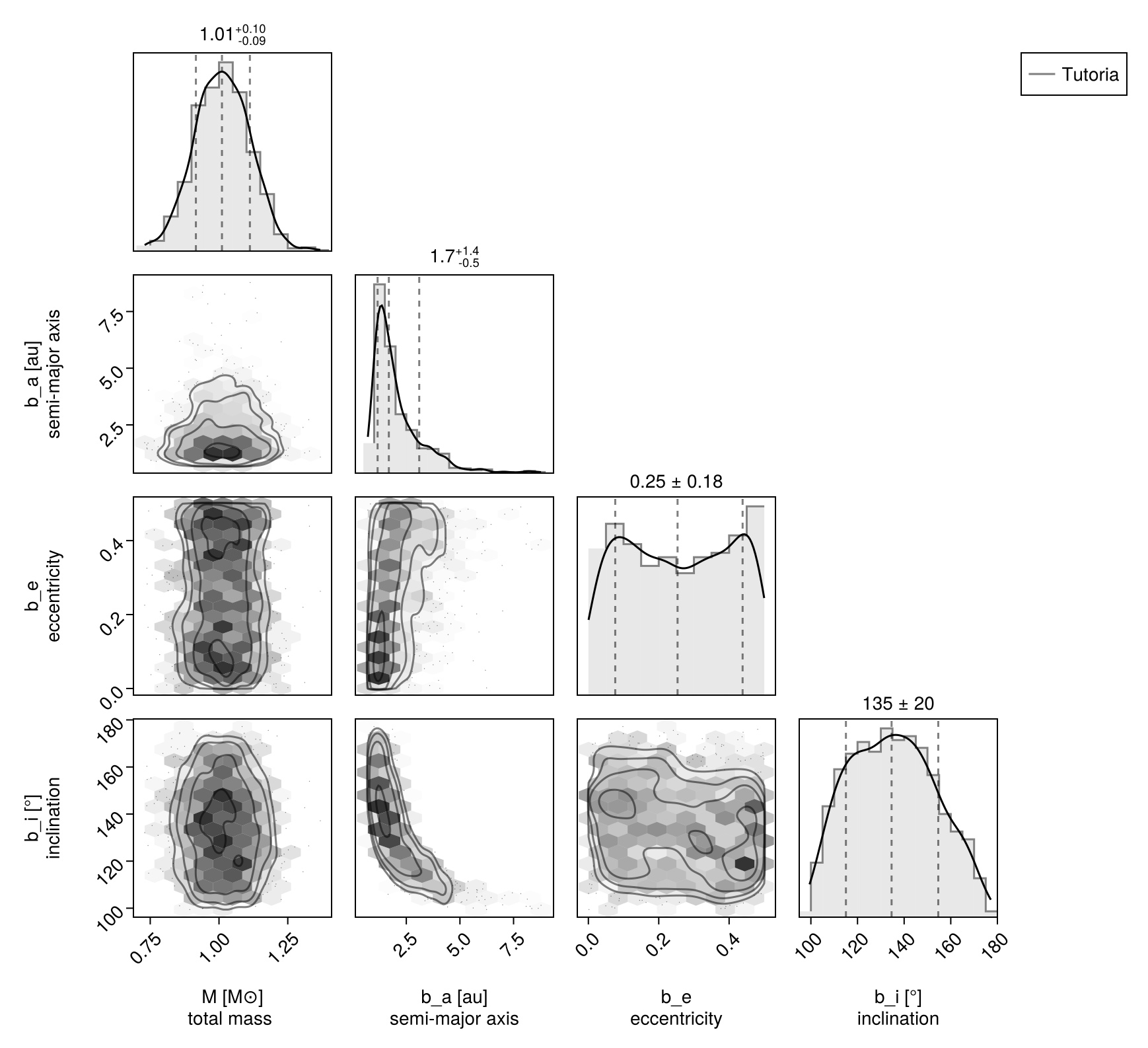 Example block output