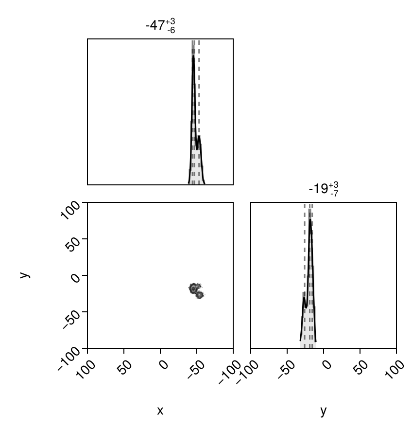 Example block output