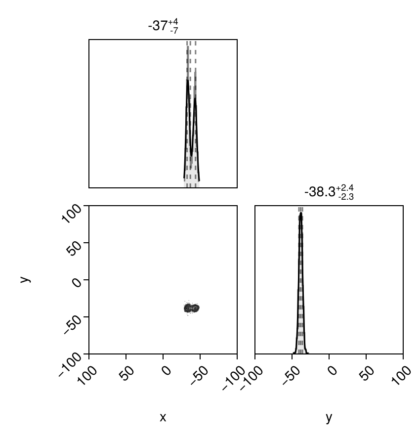 Example block output