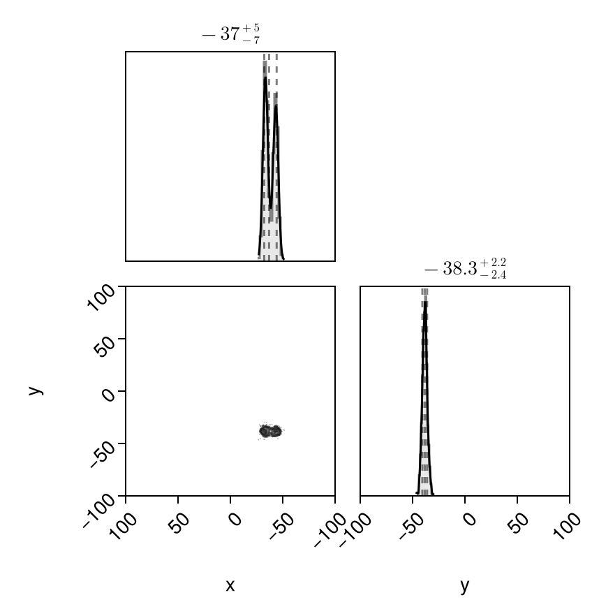 Example block output