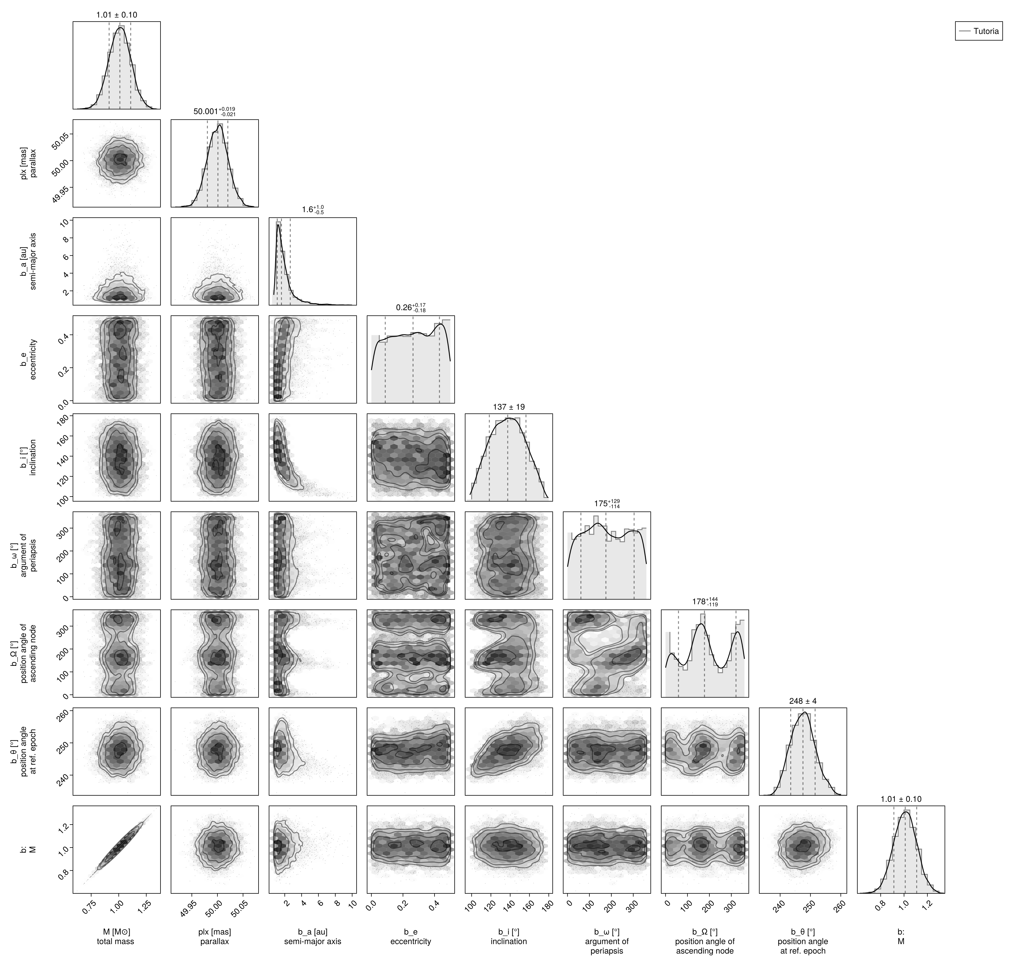 Example block output