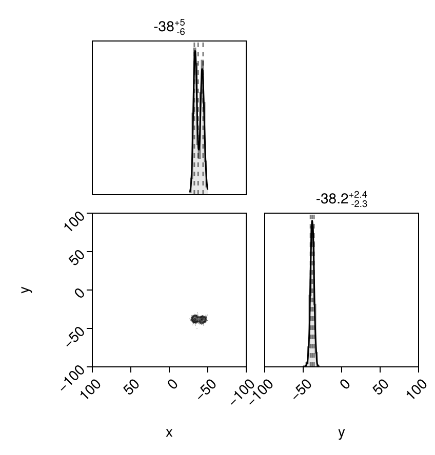 Example block output