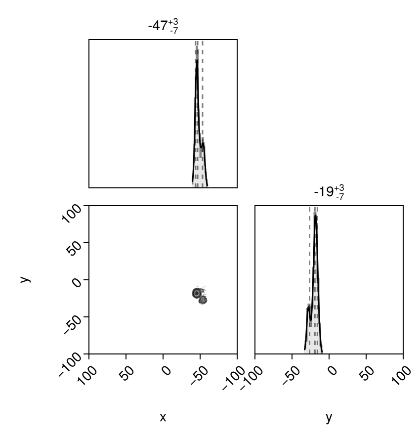 Example block output