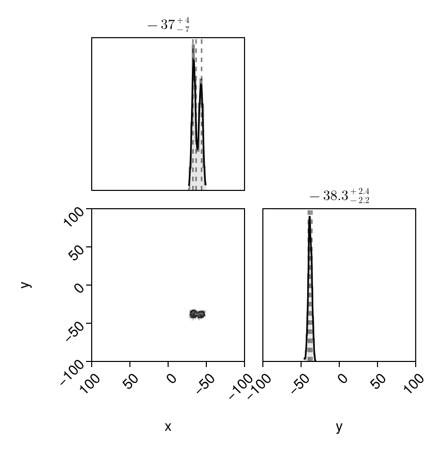 Example block output