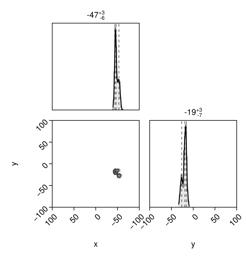 Example block output