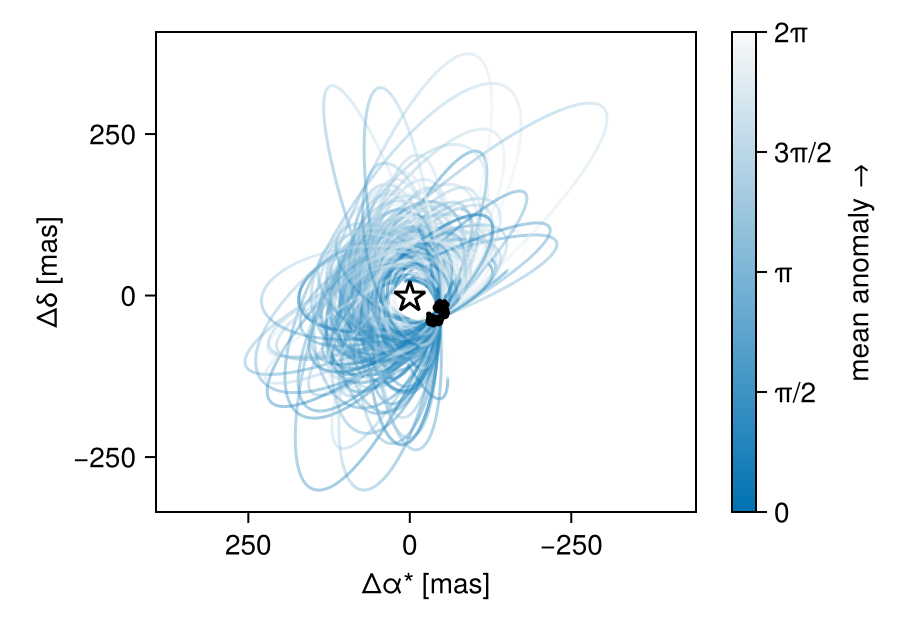 Example block output