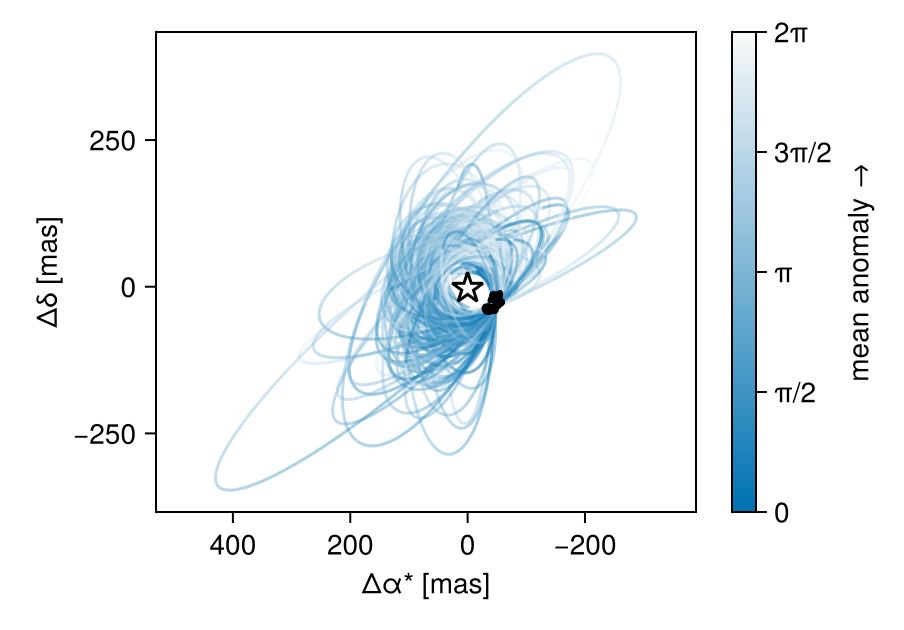 Example block output