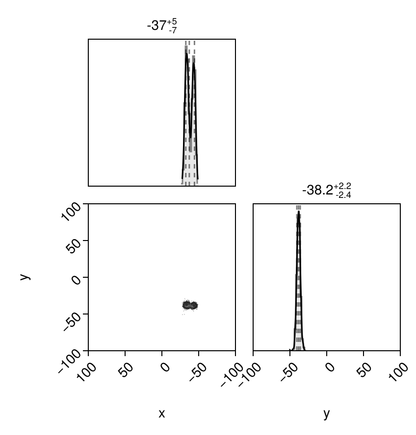 Example block output