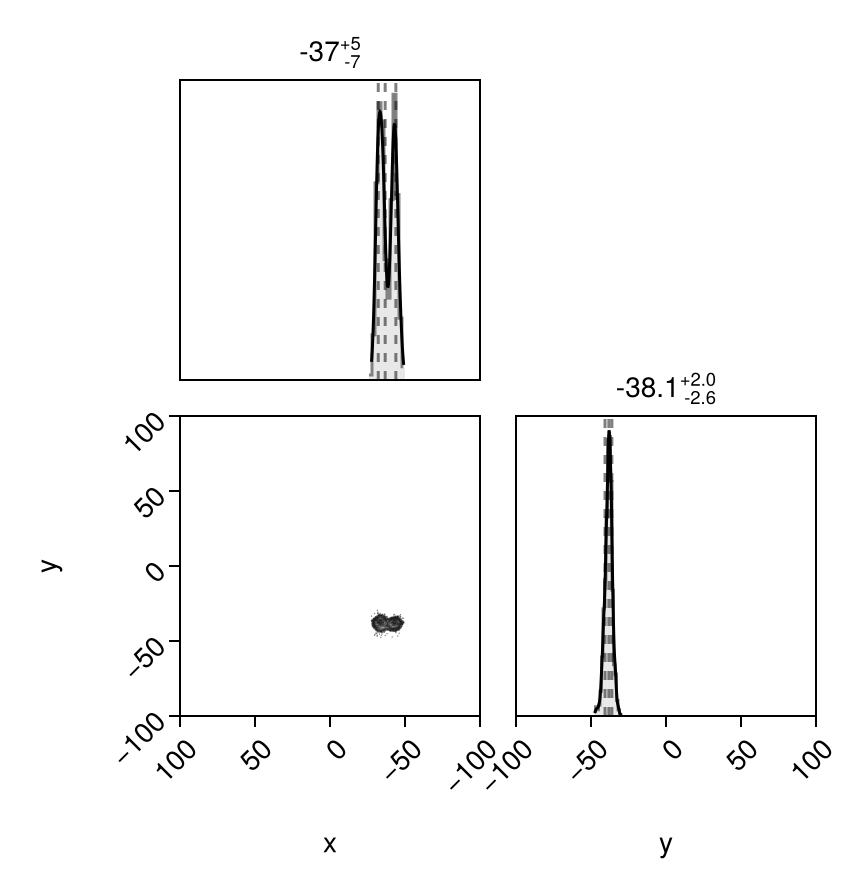 Example block output