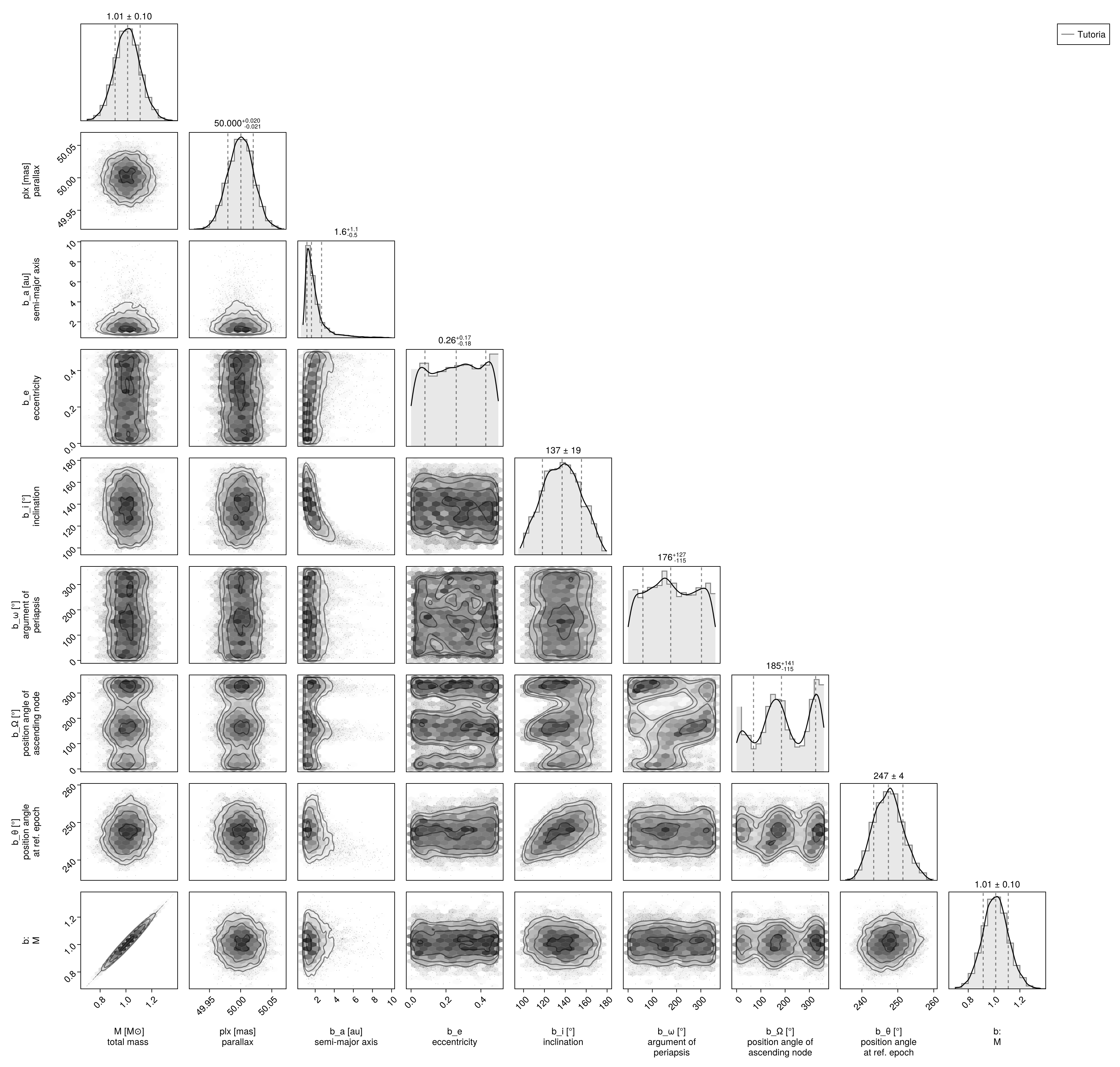 Example block output