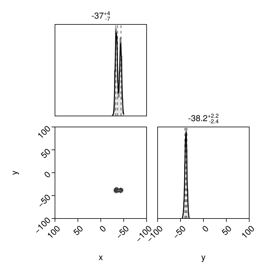 Example block output