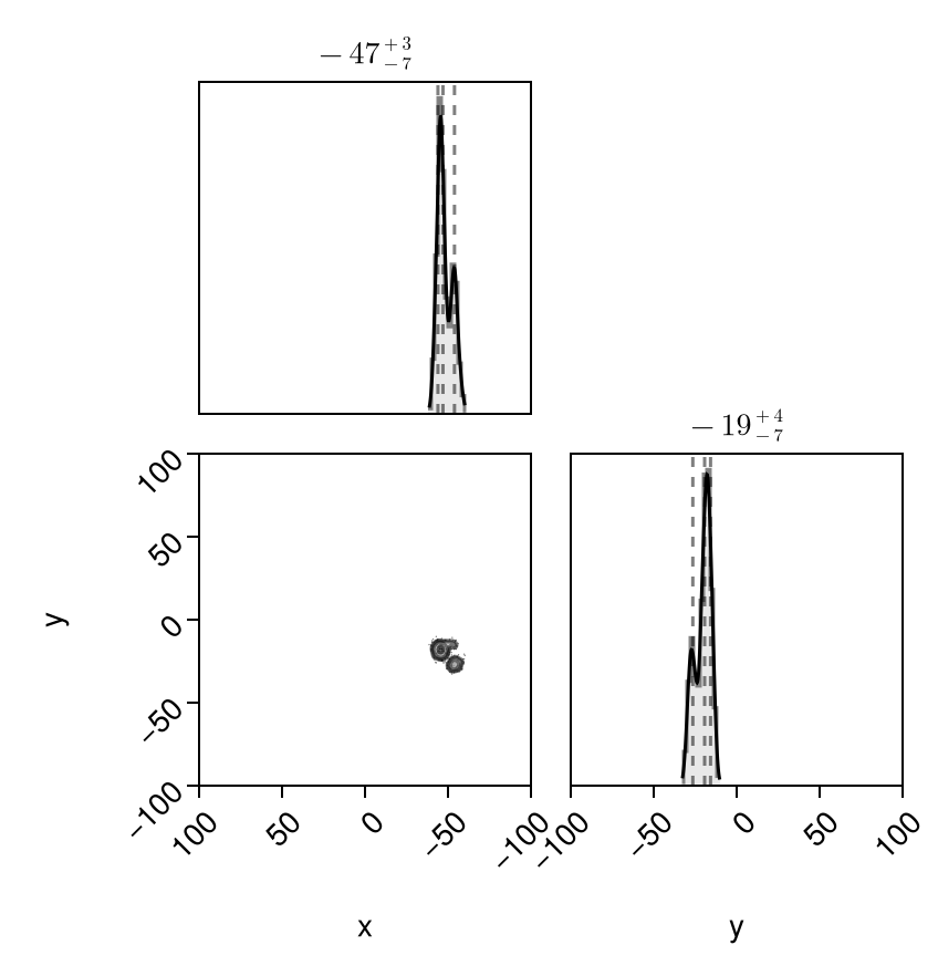 Example block output