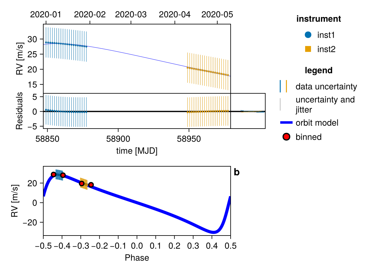Example block output