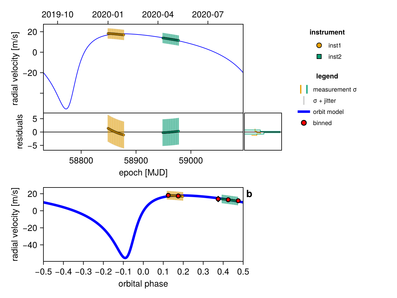 Example block output