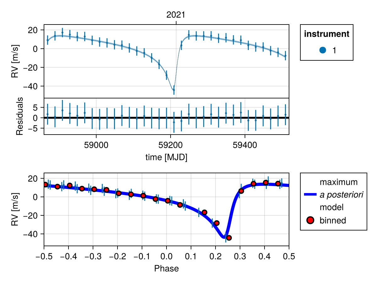 Example block output