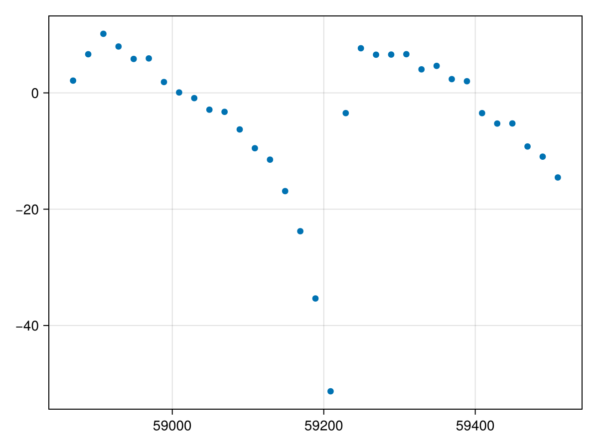 Example block output