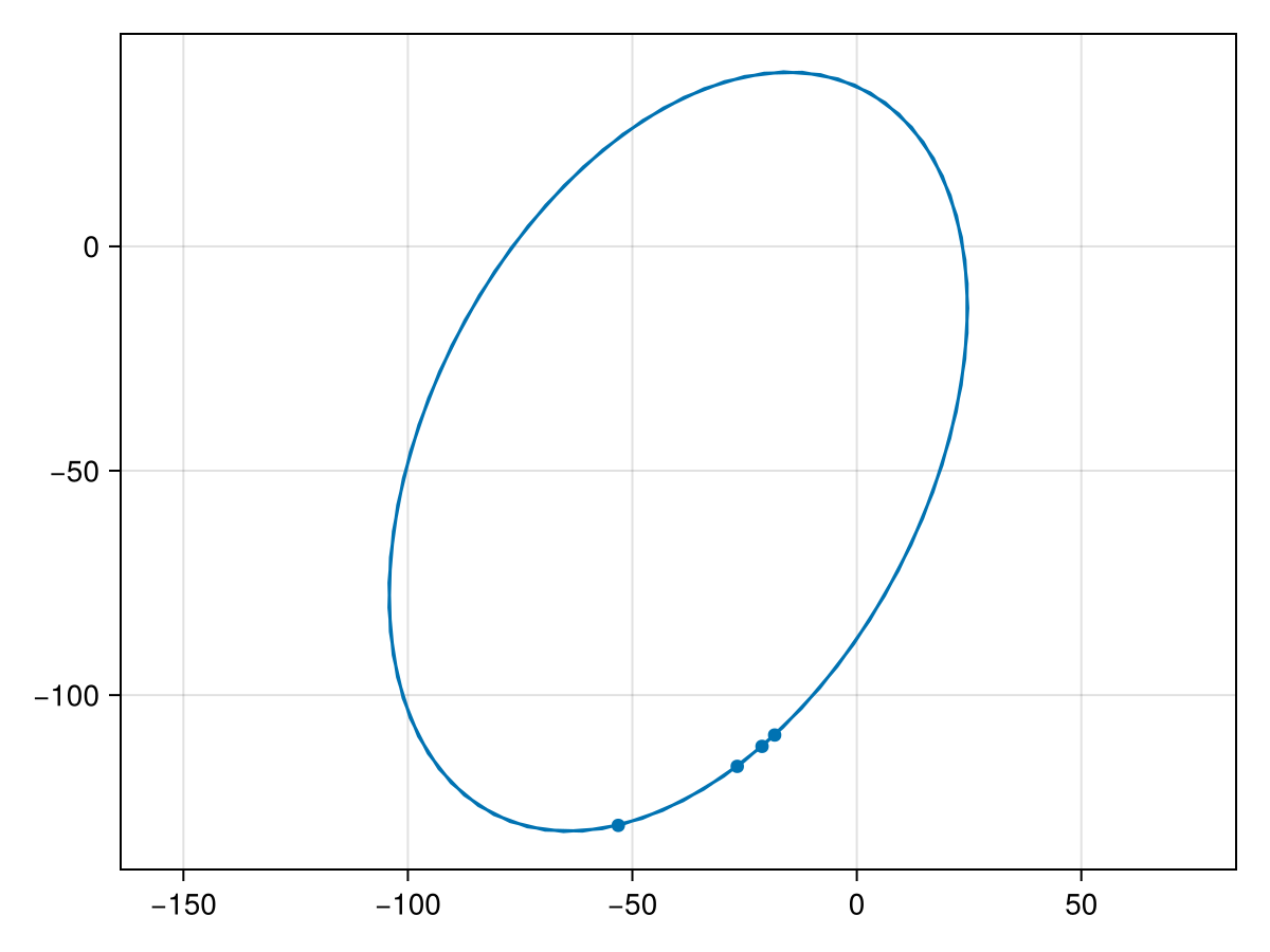 Example block output