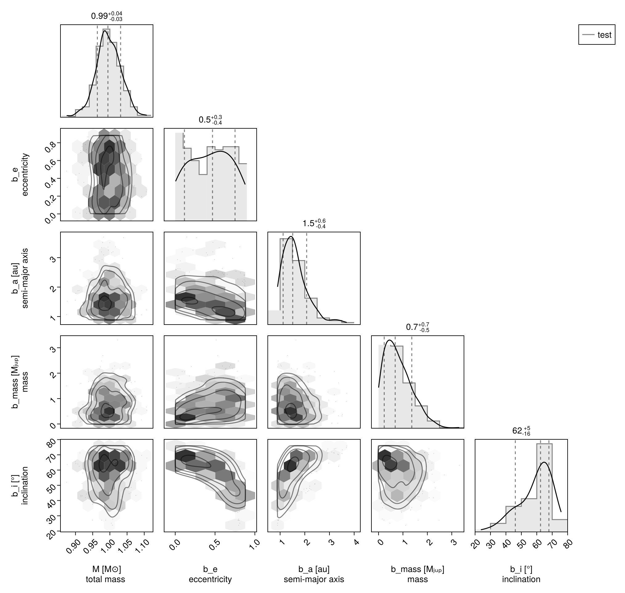 Example block output